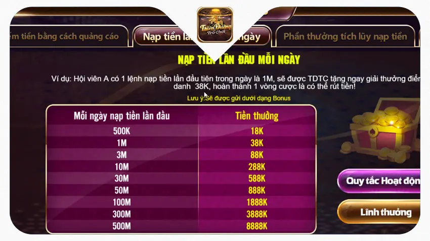Đa Dạng Khuyến Mãi Cho Thành Viên Tham Gia Thiên Đường Trò Chơi